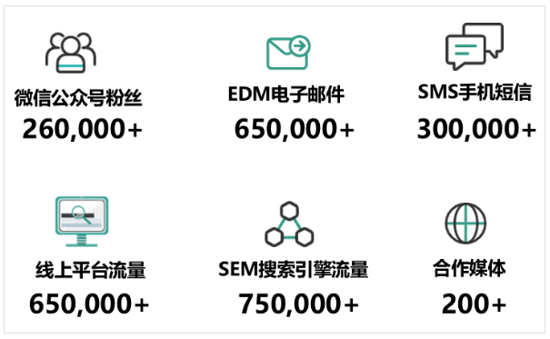 2024上海展媒体宣传