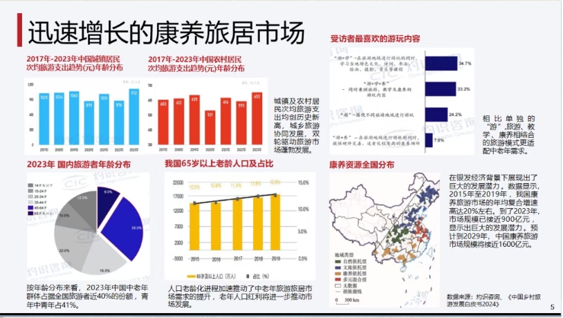 疗愈之境 城市新生-13