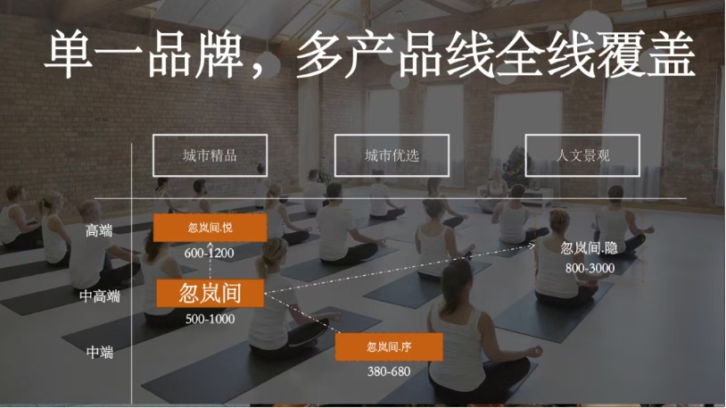 疗愈之境 城市新生-35