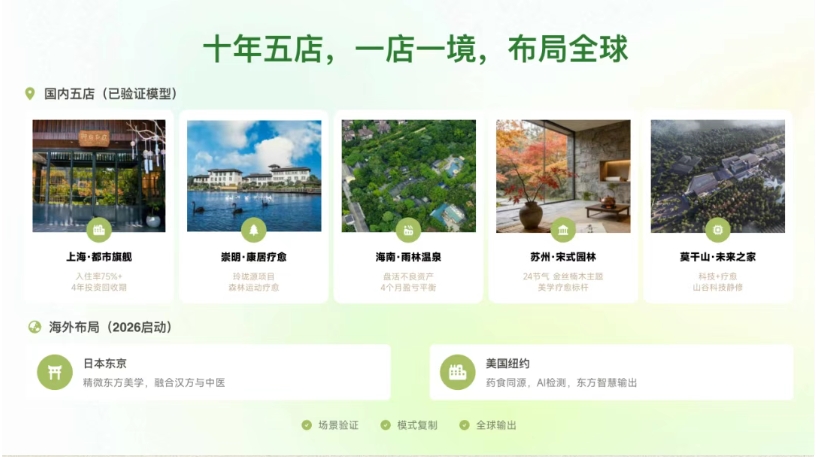 疗愈之境 城市新生-6